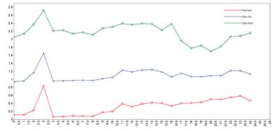 Social participation of community-dwelling older adults in western China: A latent profile analysis